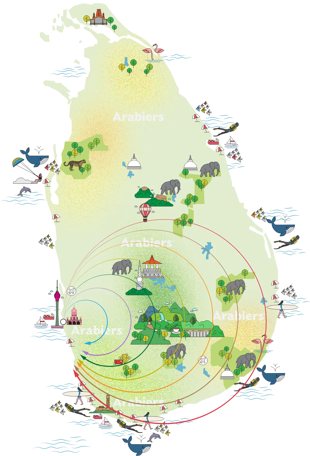 Travelling to Sri Lanka